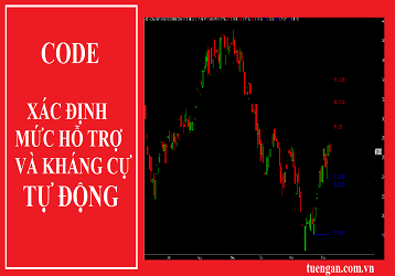 Code xác định mức hô trợ và kháng cự tự động
