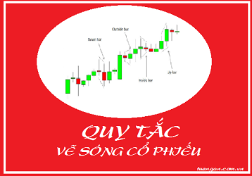 Quy tắc vẽ sóng cổ phiếu